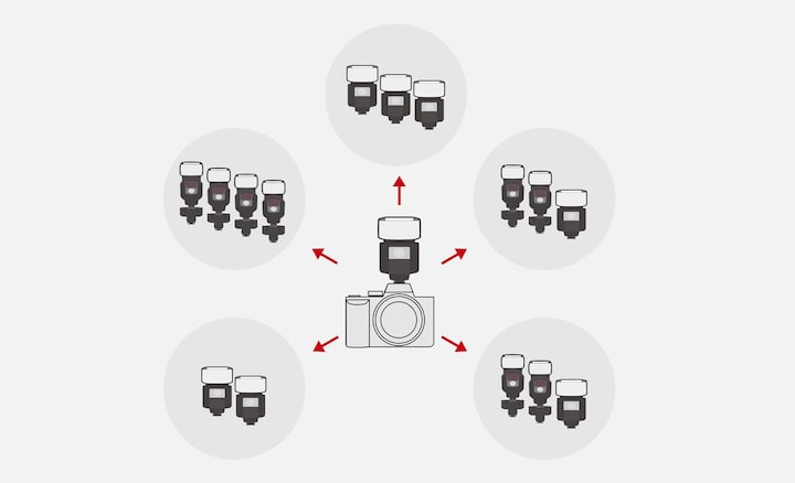 High speed-flash with wireless communication | HVL-F60RM | Sony New Zealand